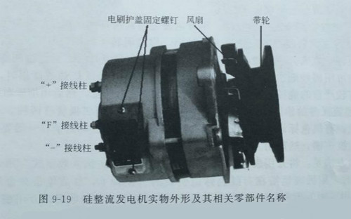 內(nèi)蒙古發(fā)電機(jī)——硅整流發(fā)電機(jī)構(gòu)造