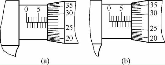 千分尺的讀數(shù)方法